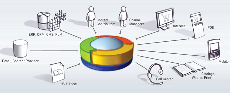 دور البنوك والشركات المالية في دعم نمو التجارة الإلكترونية